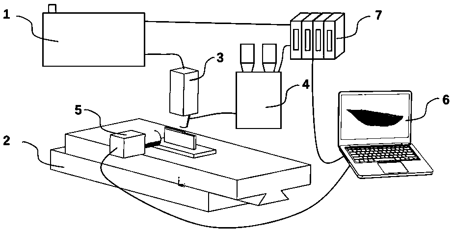 Monitoring and controlling method and system of solidification structure form of laser additive manufacturing based on pictures