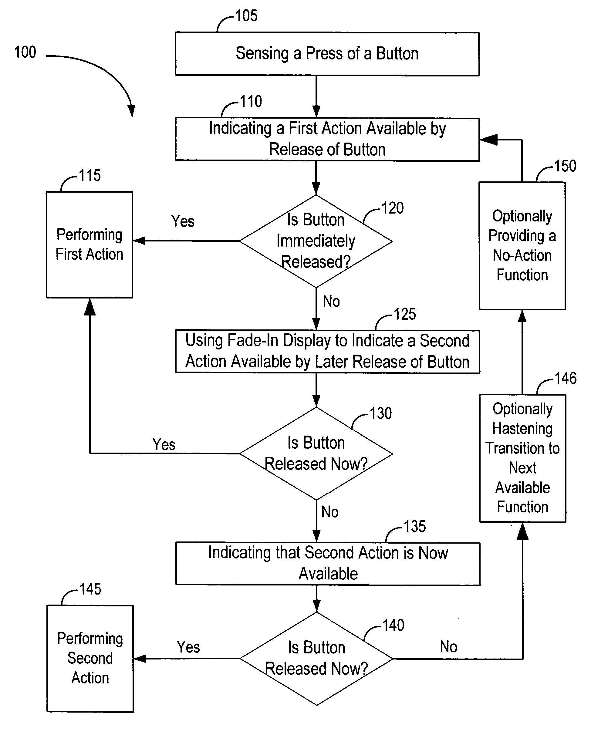 Method for describing alternative actions caused by pushing a single button