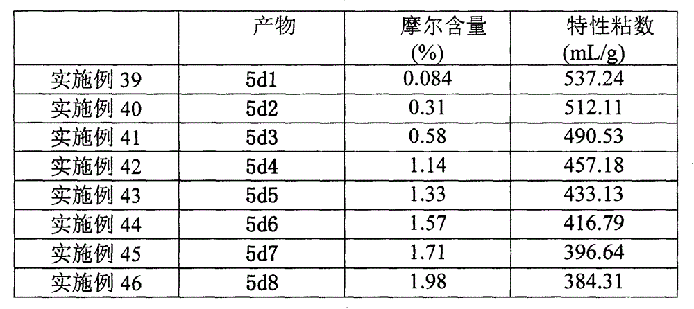 Preparation method of hydrophobically modified cationic polyacrylamide