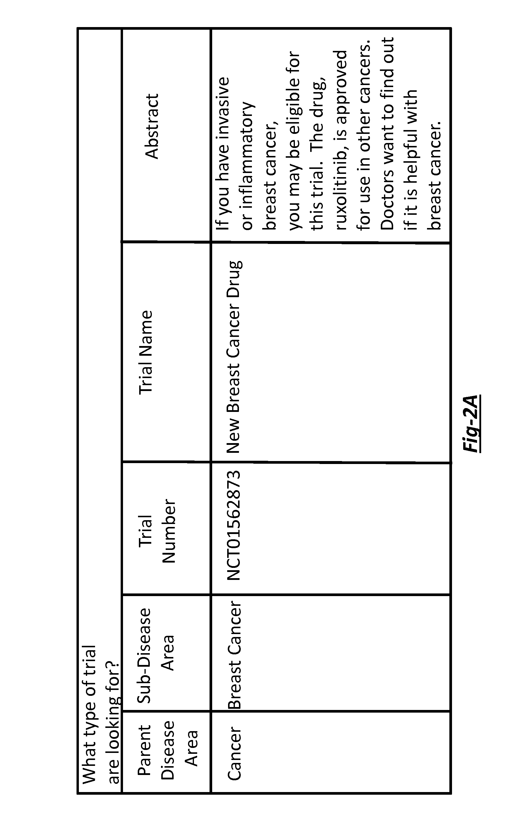 System and process for matching patients with available clinical trials