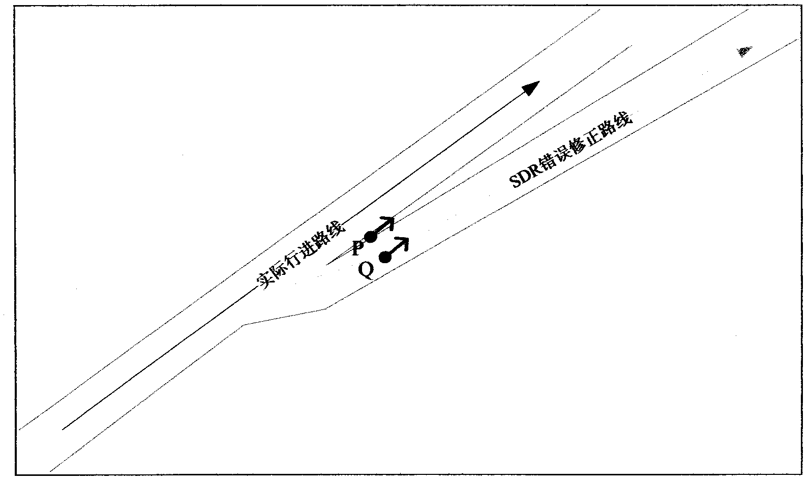 Error correction method, device and system for inertial navigation system