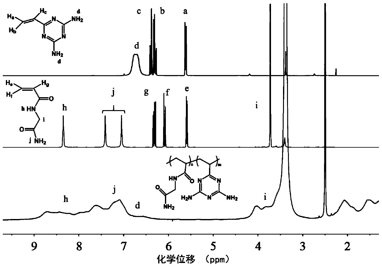 High-strength copolymerized hydrogel based on acrylamide glycinamide and preparation method thereof