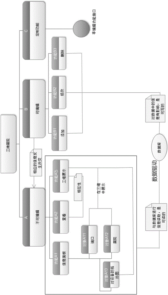 Isomorphic treatment and three-dimensional display method for monitoring information of IT devices and dynamic loop devices