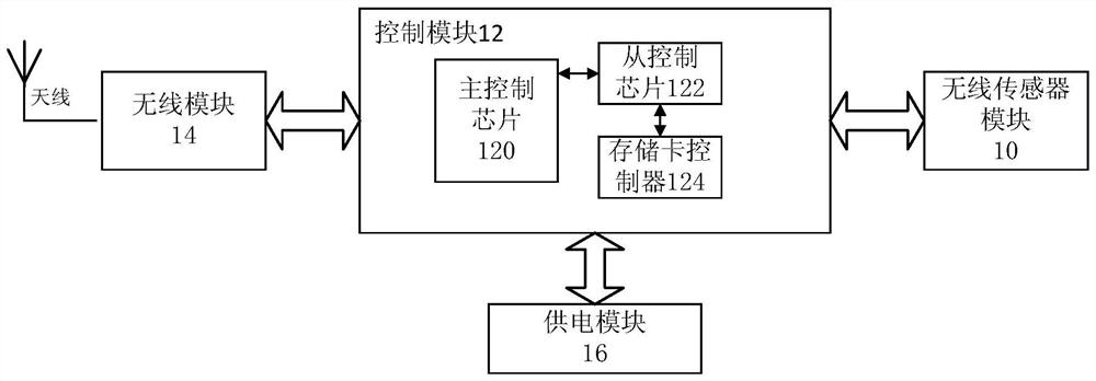 Wireless sensor system for monitoring acceleration value in aircraft vibration test