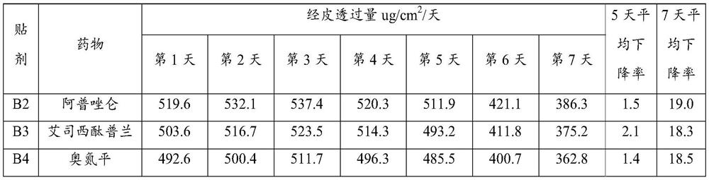 Pharmaceutical preparation containing hyaluronic acid, drug transdermal patch and preparation method thereof