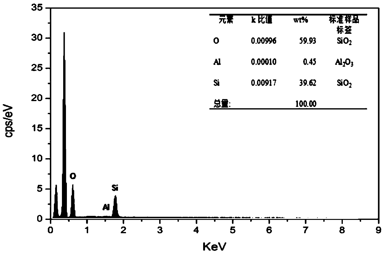 Method for preparing hierarchical pore ZSM-5 molecular sieve by using fly ash