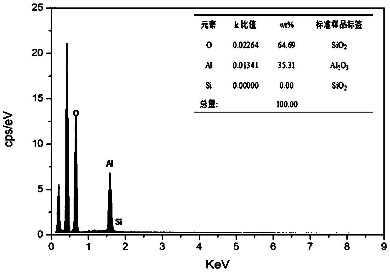 Method for preparing hierarchical pore ZSM-5 molecular sieve by using fly ash