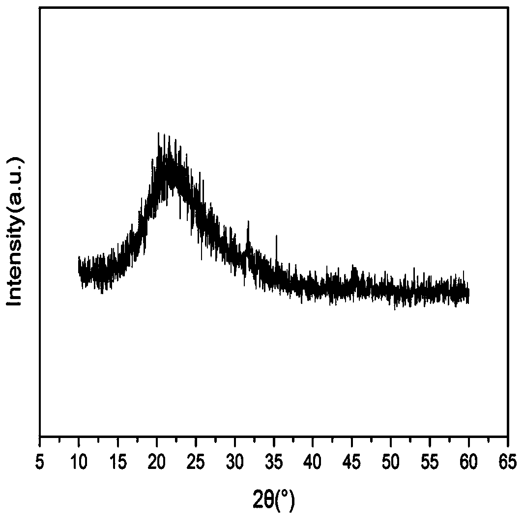 Method for preparing hierarchical pore ZSM-5 molecular sieve by using fly ash