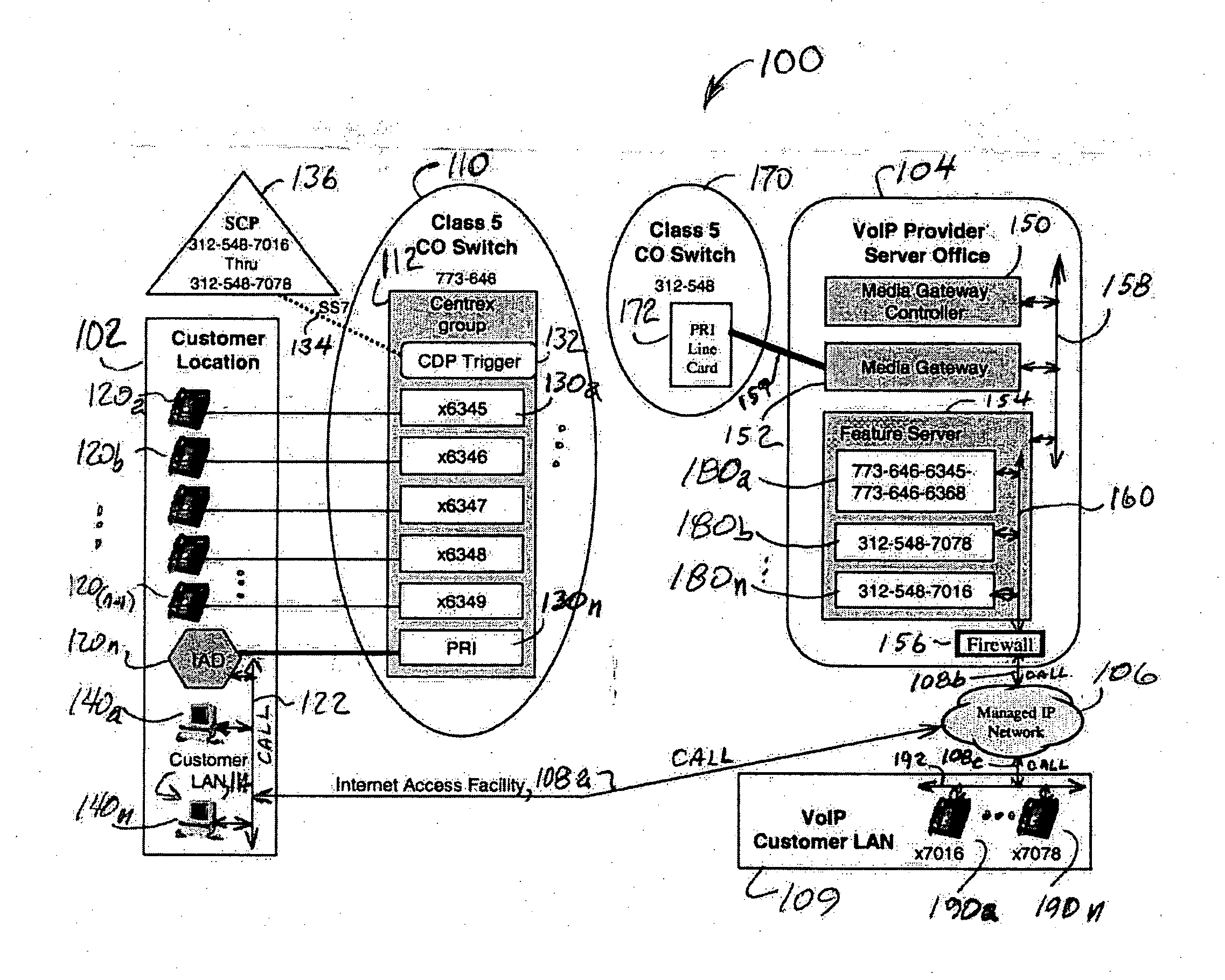 System and method for inter-working centrex with a managed VoIP provider