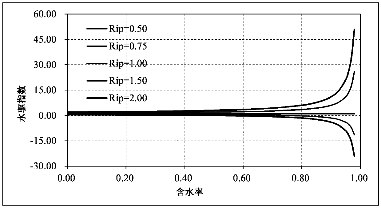 Evaluation method of utilization status of injected water in reservoir