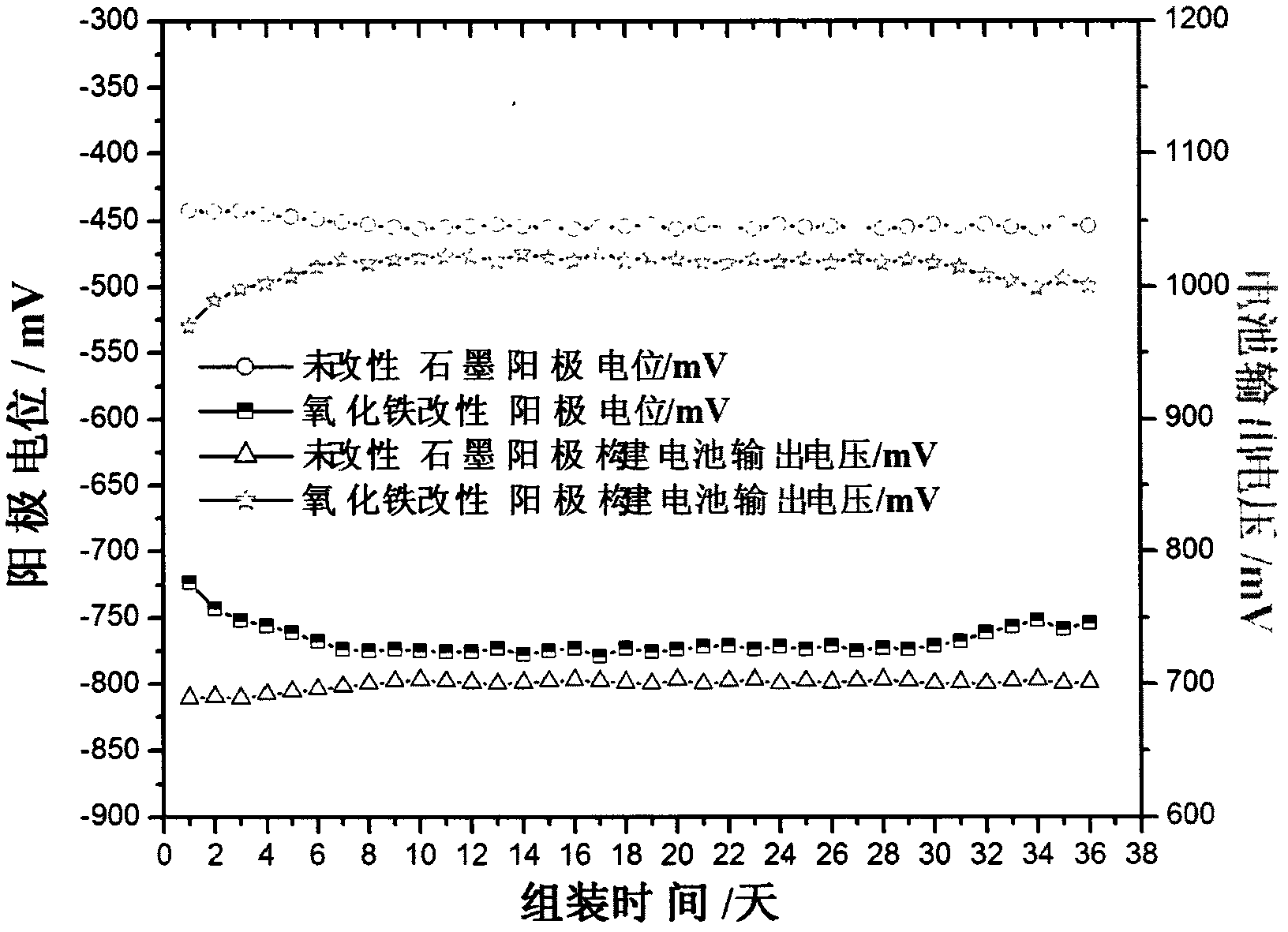 Method for constructing ocean sediment microbial fuel battery with high output voltage and high output power