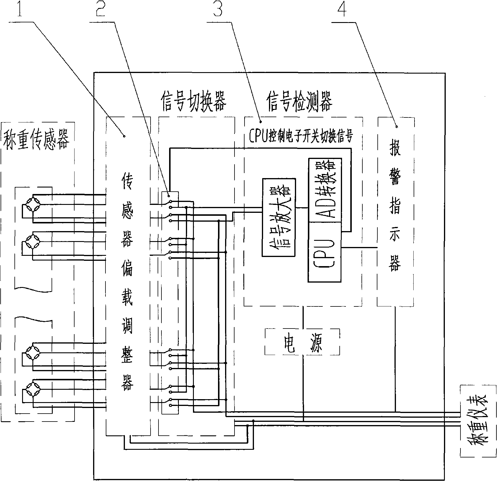 On-line monitoring device and method of weighting sensors