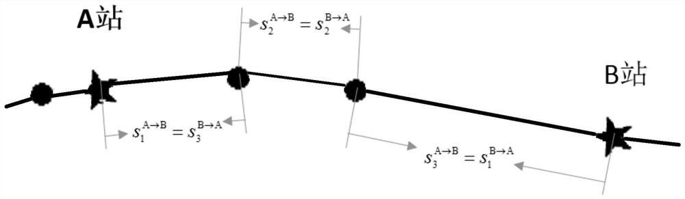 A subway positioning method and device based on mobile communication