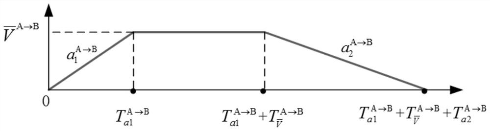 A subway positioning method and device based on mobile communication