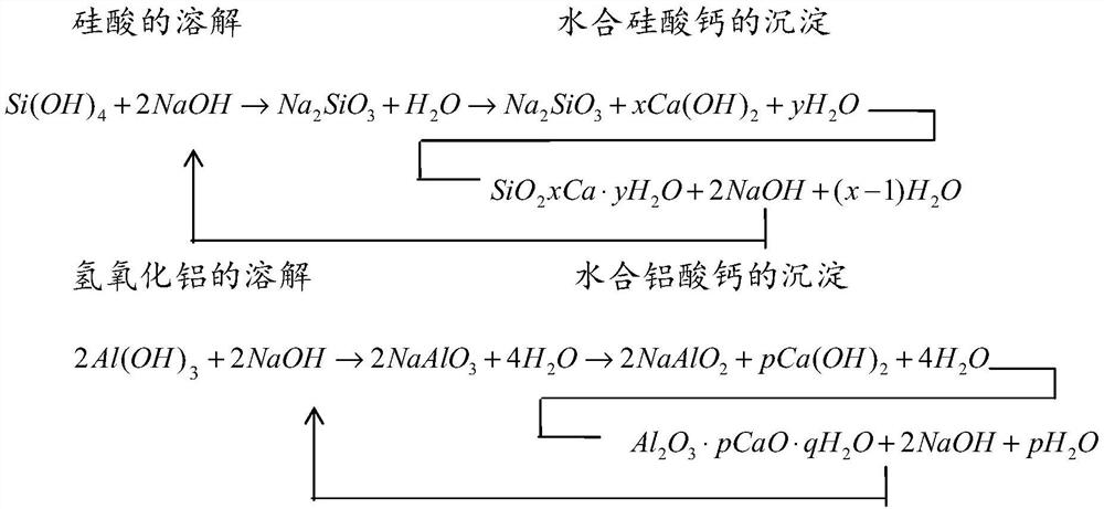 Pretreatment method for waste incineration fly ash