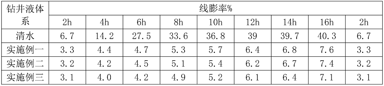 Drilling fluid suitable for marine natural gas hydrate reservoir