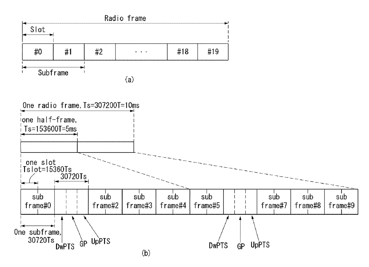 Method and apparatus for synchronizing frequency and time in a wireless communication system