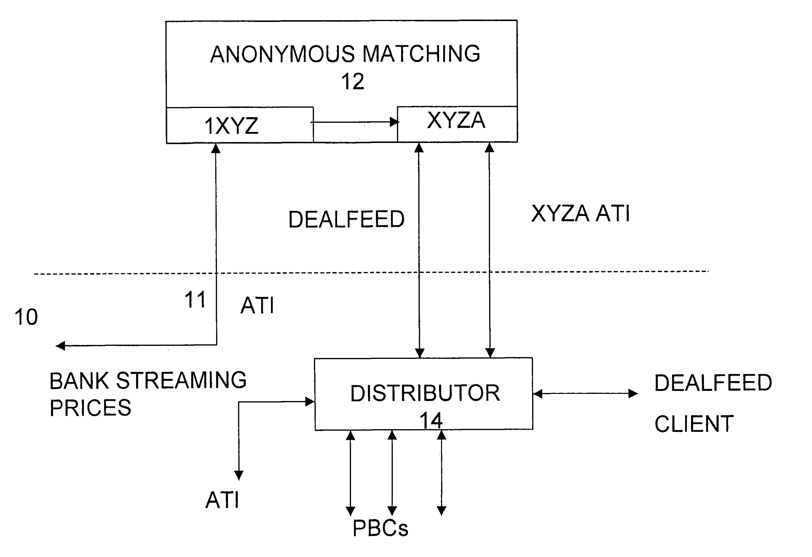 Automated trading system