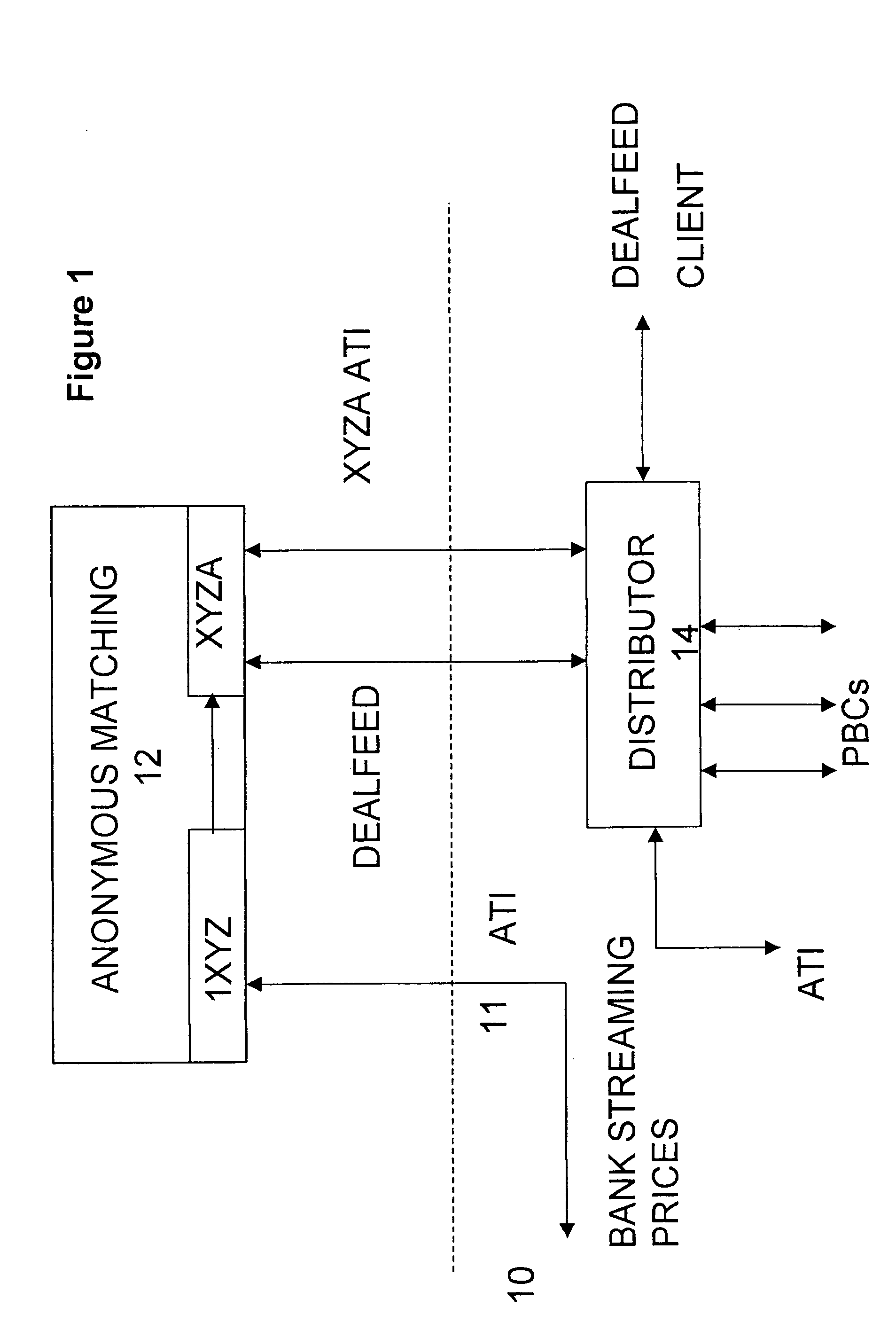 Automated trading system