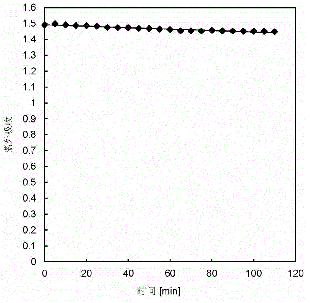 Proportional near-infrared fluorescent probe as well as preparation method and application thereof