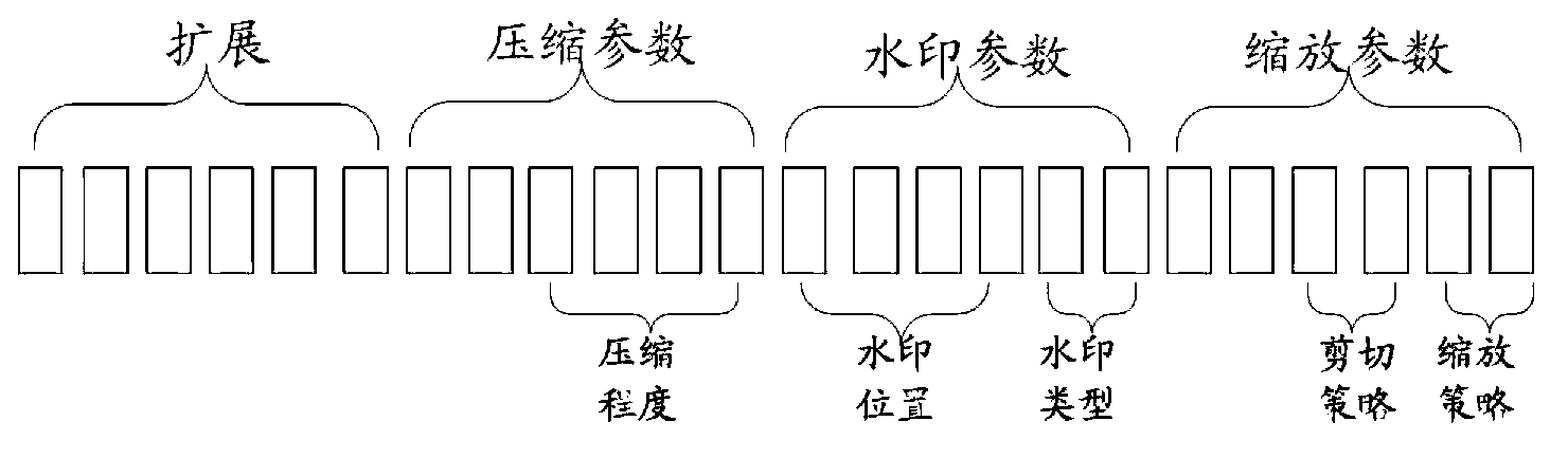 Display picture generating method and device based on access