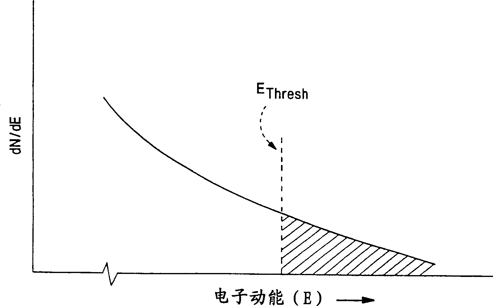 Plasma processing system and method