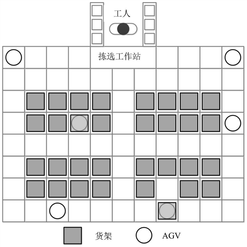 AGV task scheduling method based on simulated annealing algorithm