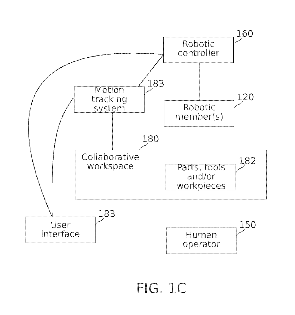 Systems and methods for human and robot collaboration