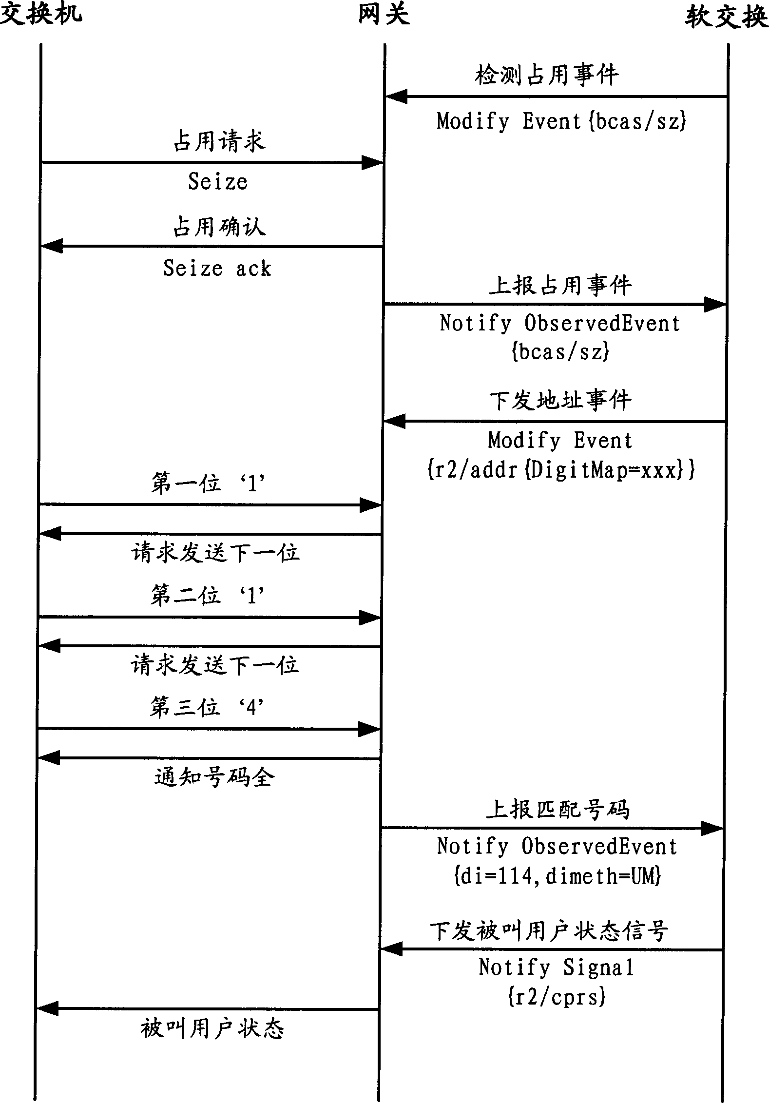 Calling treatment method for use under next generation network architecture