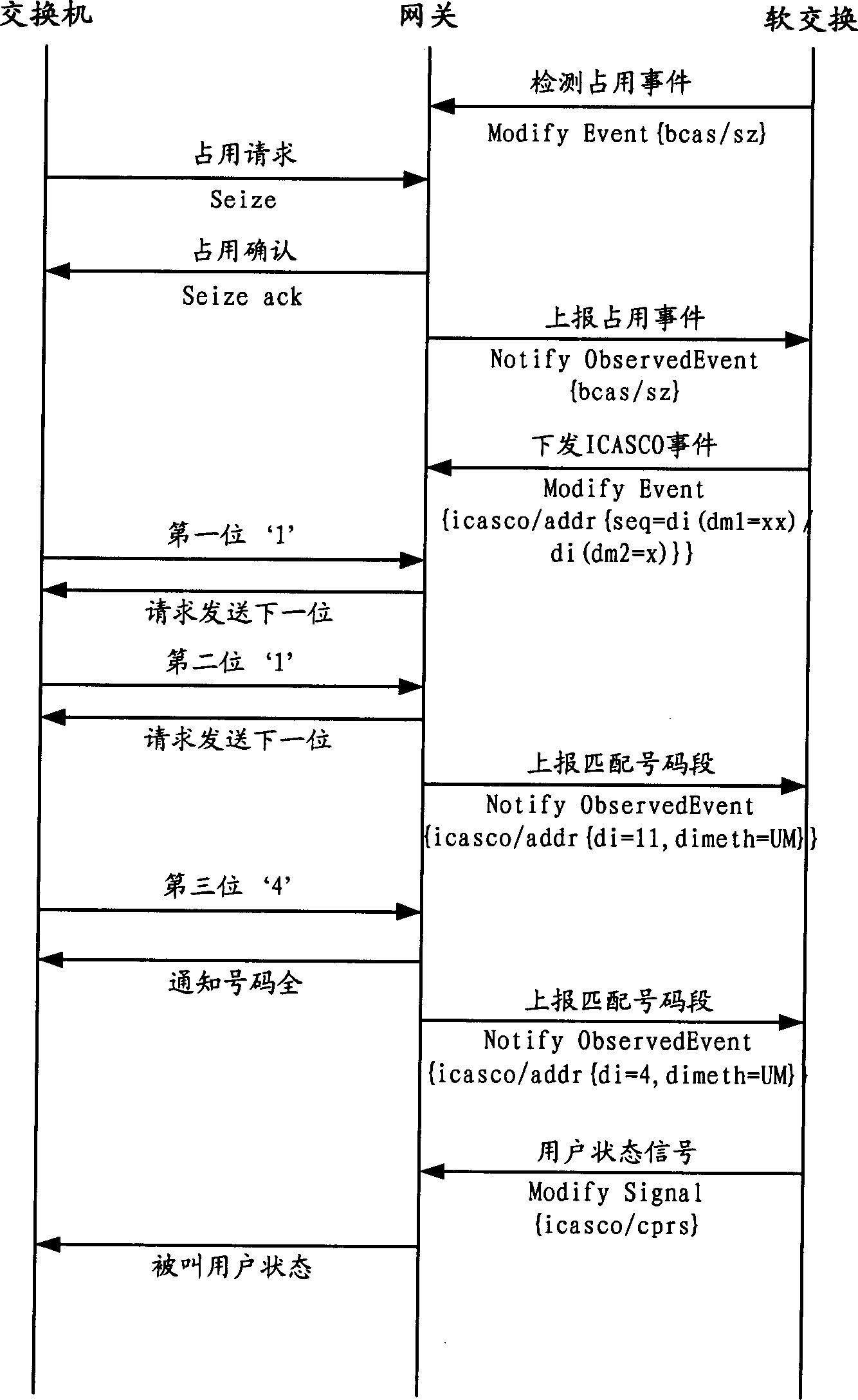 Calling treatment method for use under next generation network architecture