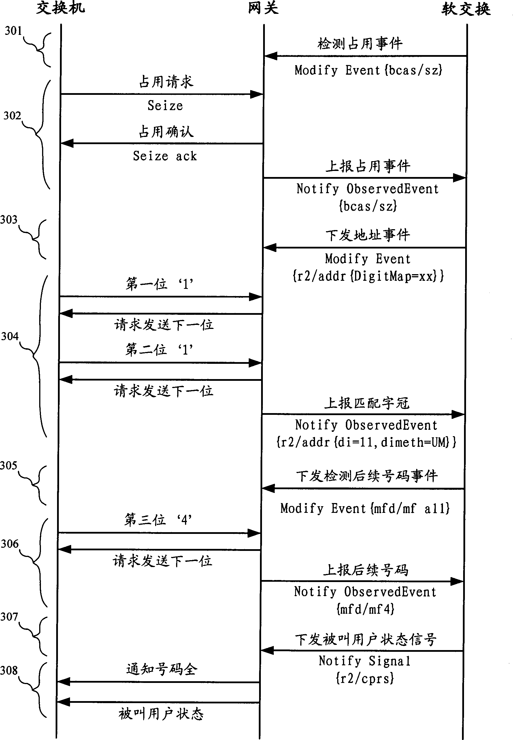 Calling treatment method for use under next generation network architecture