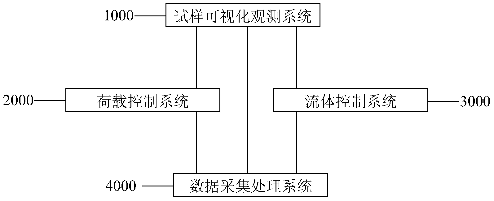 High-pressure nuclear magnetic resonance CO2 geological storage model test system