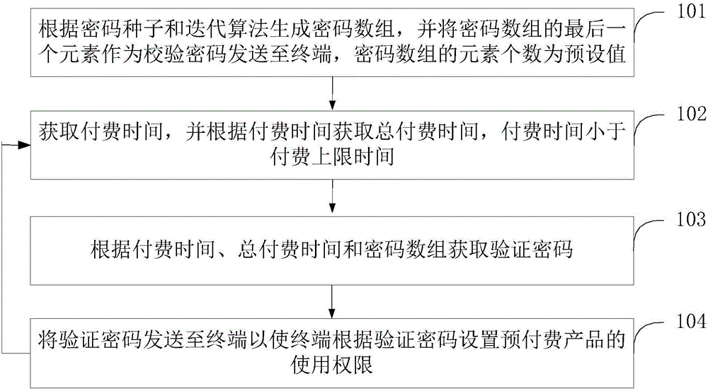 Prepayment method, system, terminal and server