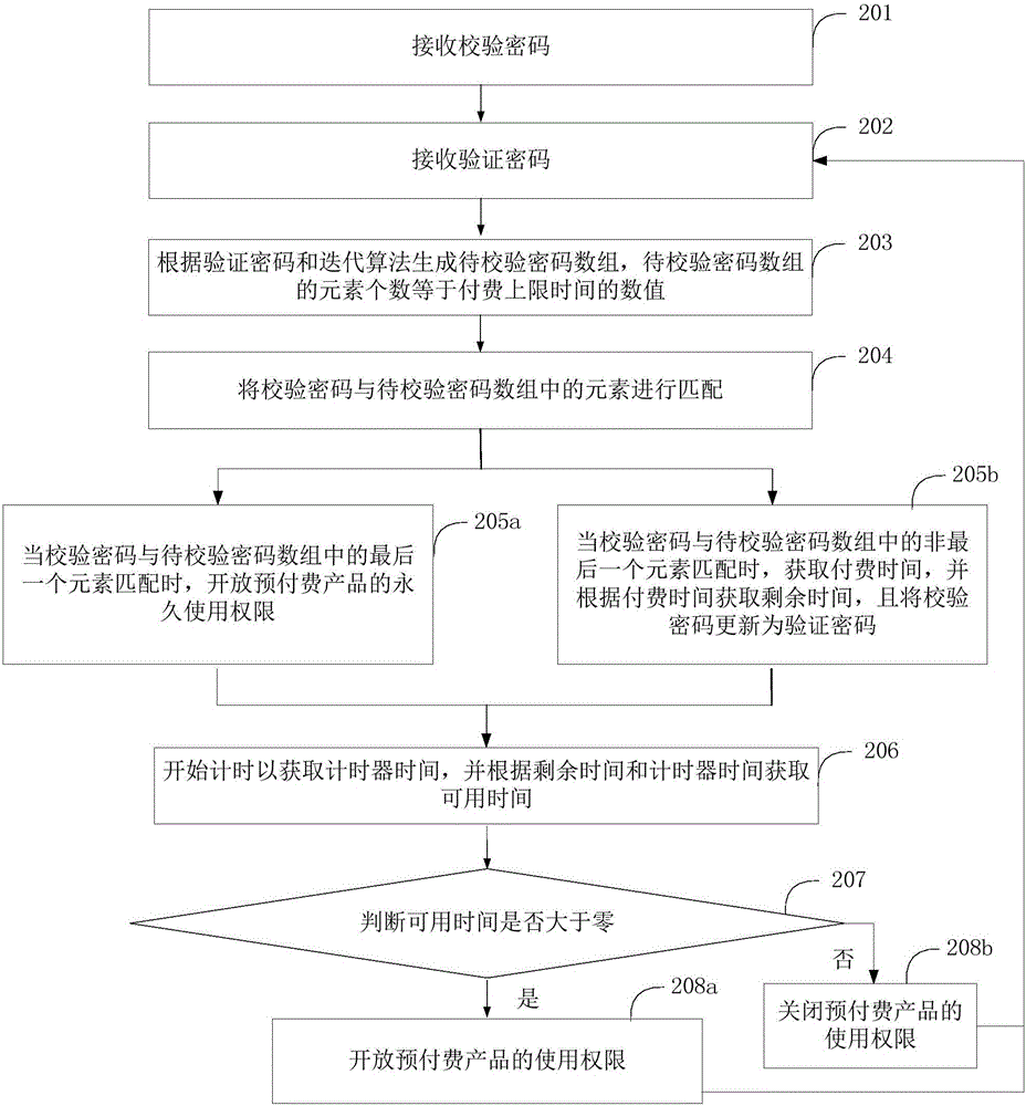 Prepayment method, system, terminal and server