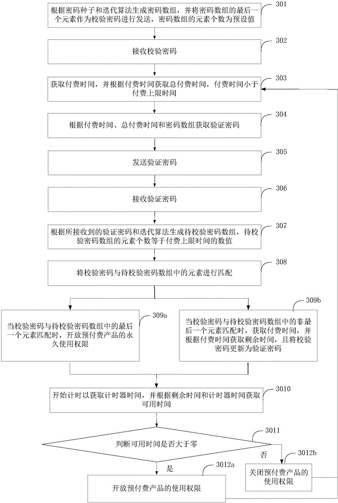 Prepayment method, system, terminal and server