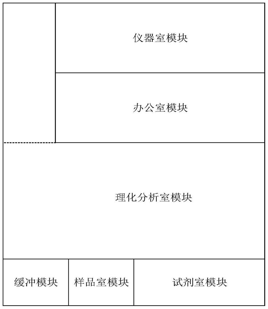 Modular laboratory system, construction method and experimental method