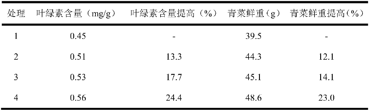 Slowly-released synergistic compound fertilizer