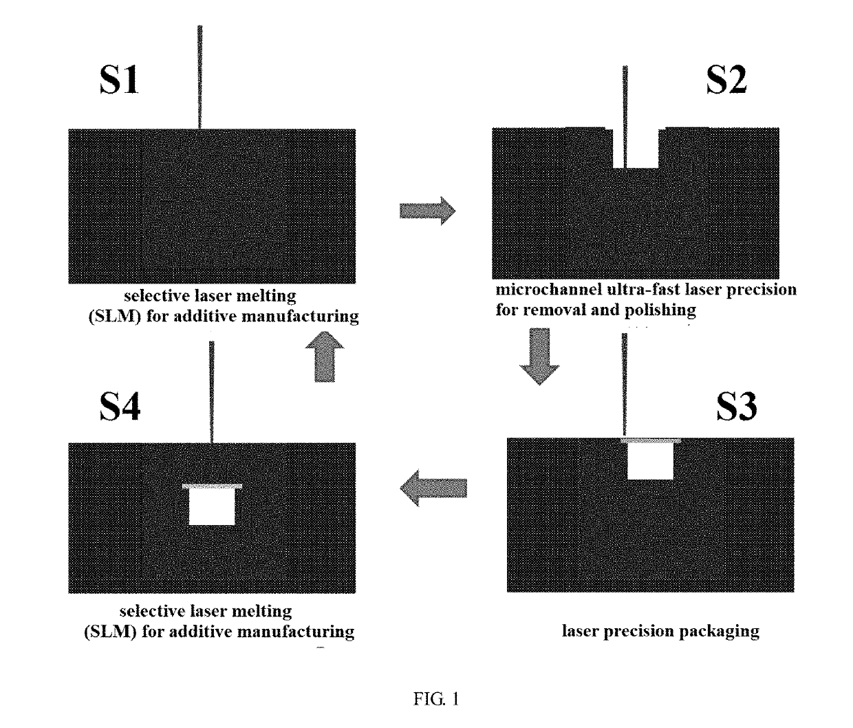 Method and device for manufacturing all-laser composite  additive