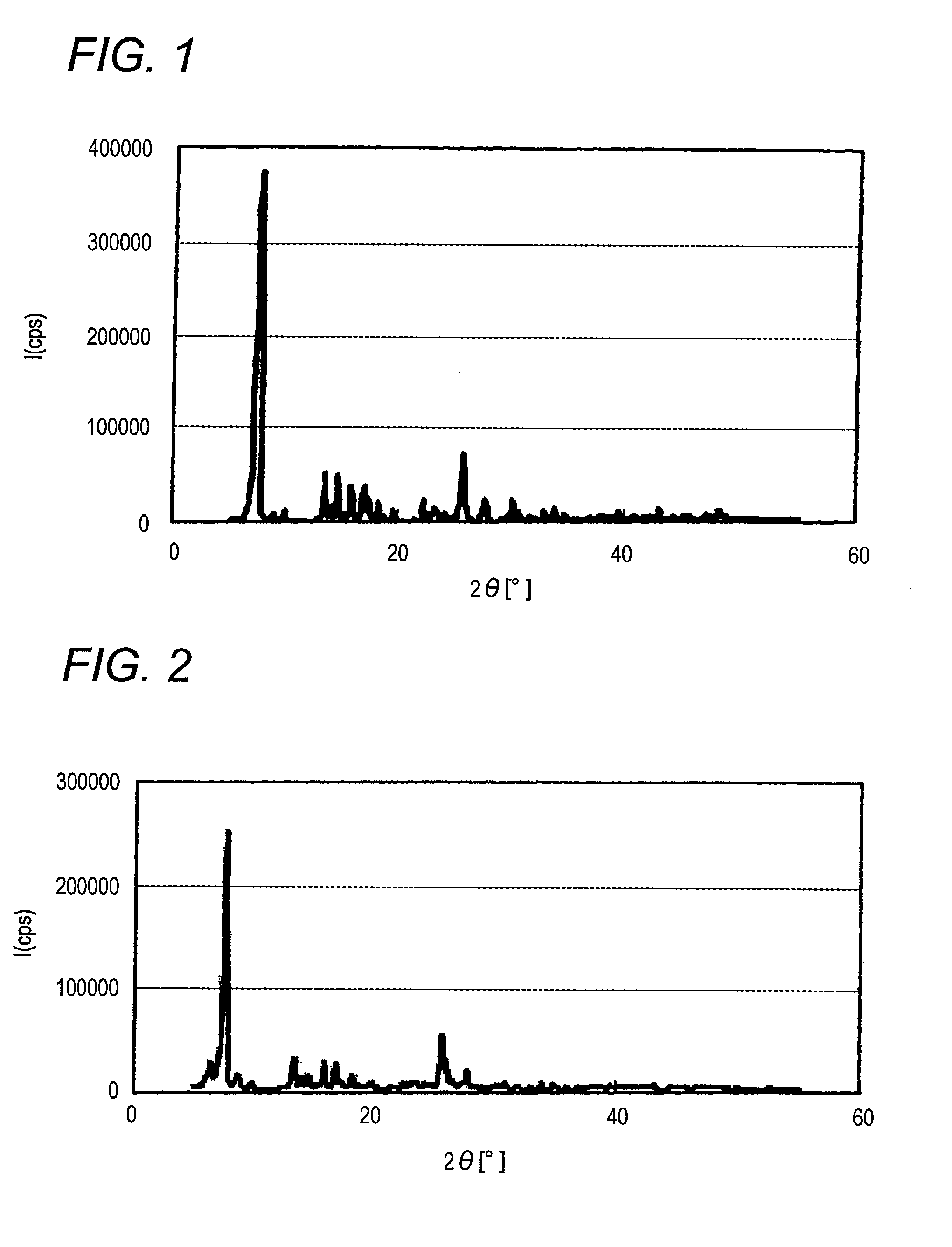 Azo pigment, process for producing azo pigment, and dispersion and coloring composition containing azo pigment