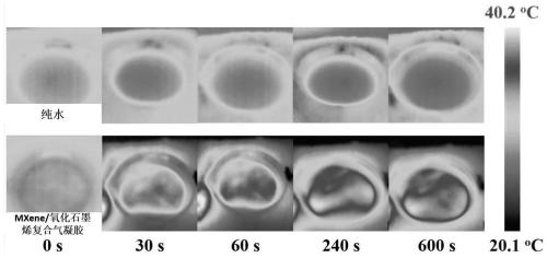 MXene and graphene oxide composite aerogel, and preparation method and applications thereof