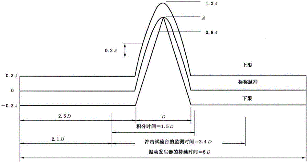 Train running monitoring record device host reliability test method