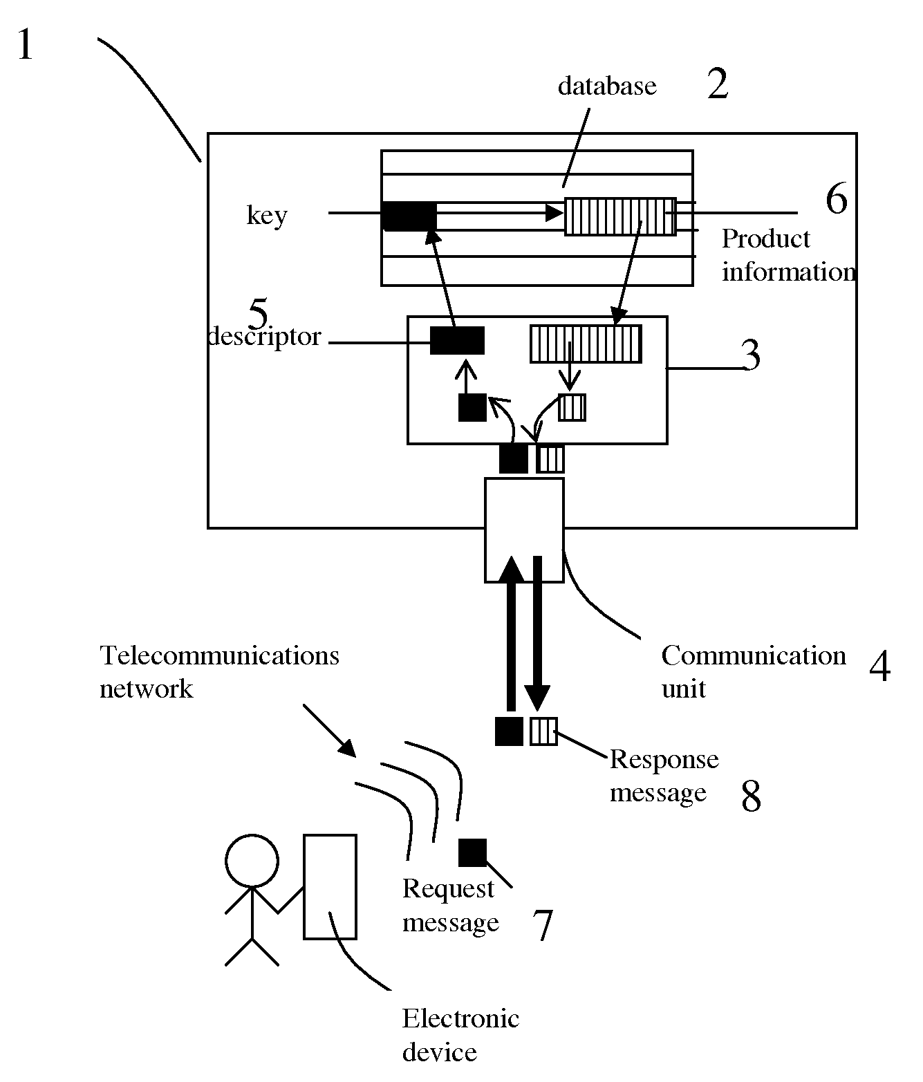 Methods and systems for providing information associated with a consumer good