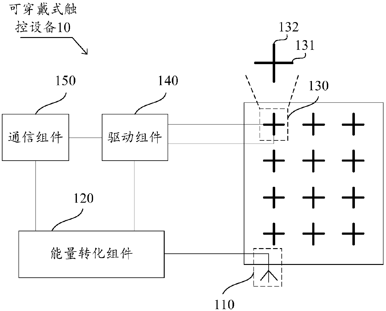 Wearable touch control equipment as well as touch control method and device