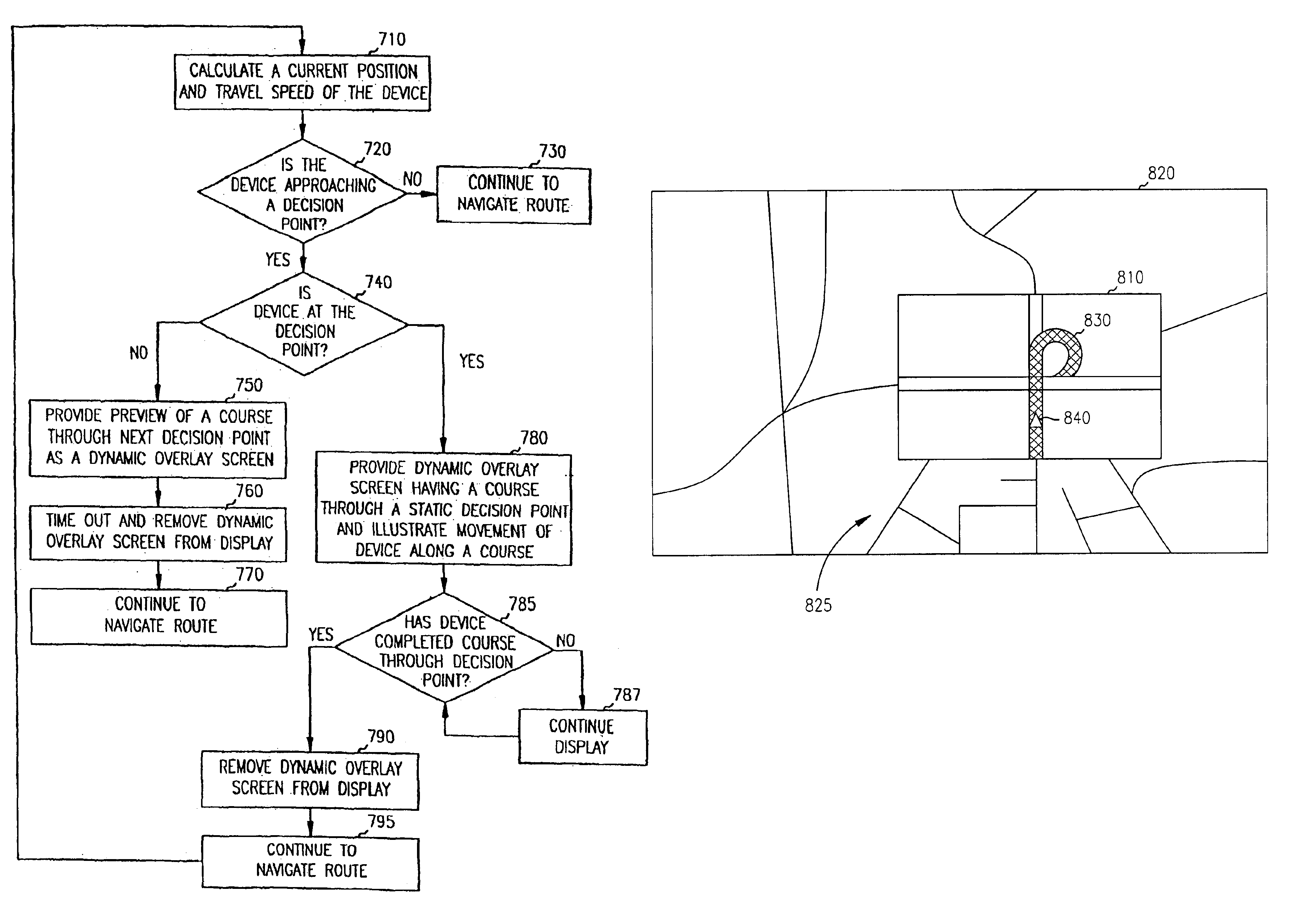 PDA system, method and device with automatic next turn page