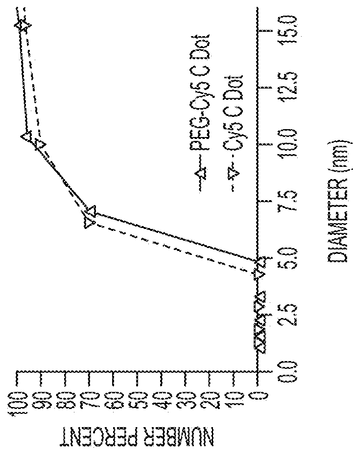 Multimodal silica-based nanoparticles