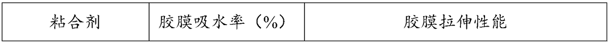 Environment-friendly type adhesive for coating printing and dyeing as well as preparation method and application thereof