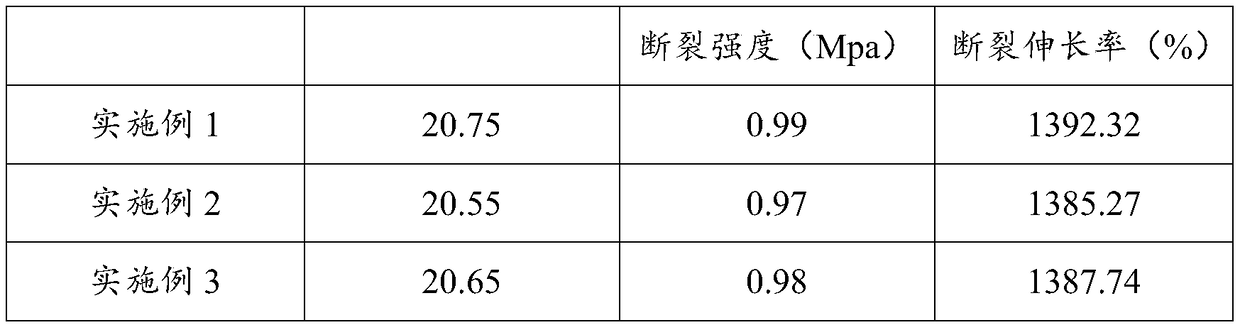 Environment-friendly type adhesive for coating printing and dyeing as well as preparation method and application thereof