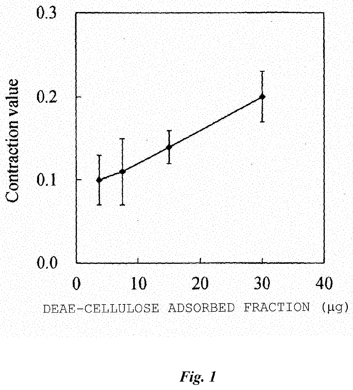 Polysaccharide having innate immunity stimulating activity and  innate  immunity stimulating agent or food and drink comprising thereof