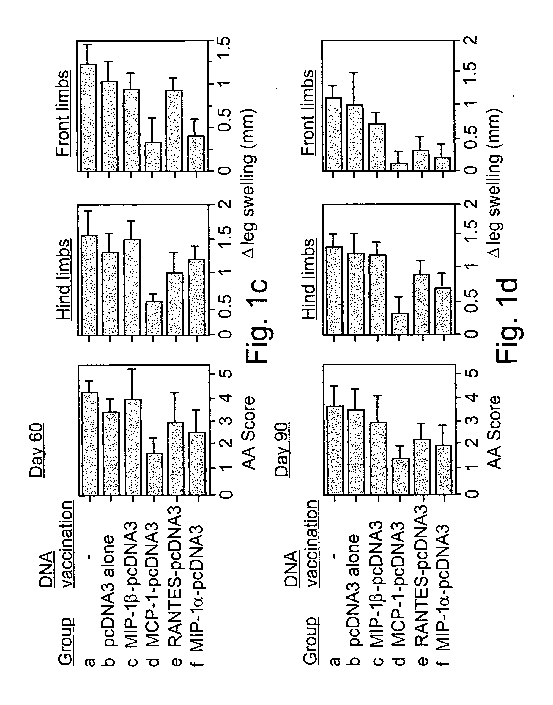 Pharmaceutical compositions and method for treating rheumathoid arthritis