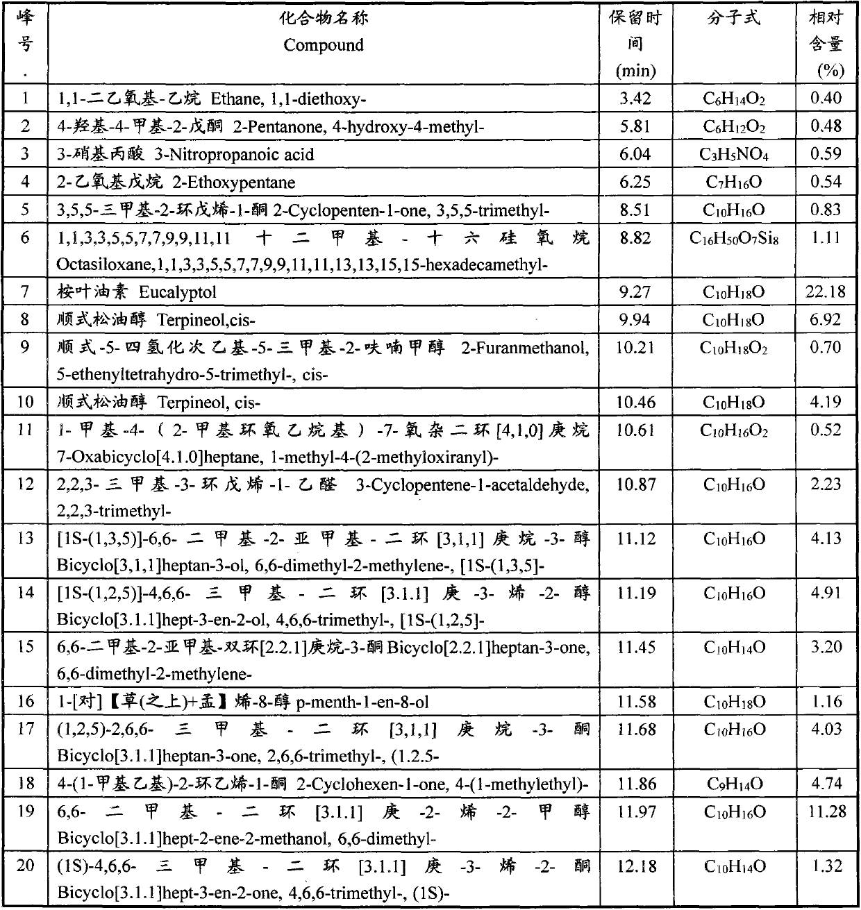 Preparation method and application of dracocephalum heterophyllum benth fractionated extracts